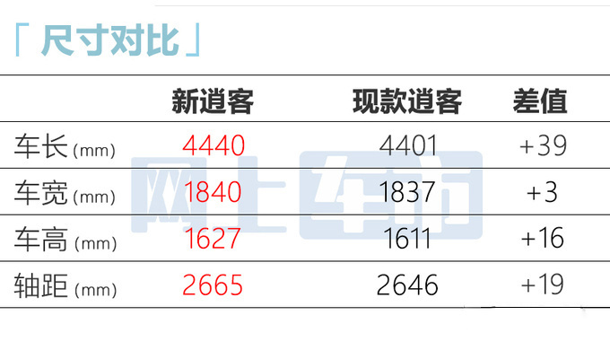 日产新逍客8月11日上市！尺寸加长 电驱版或年内发布