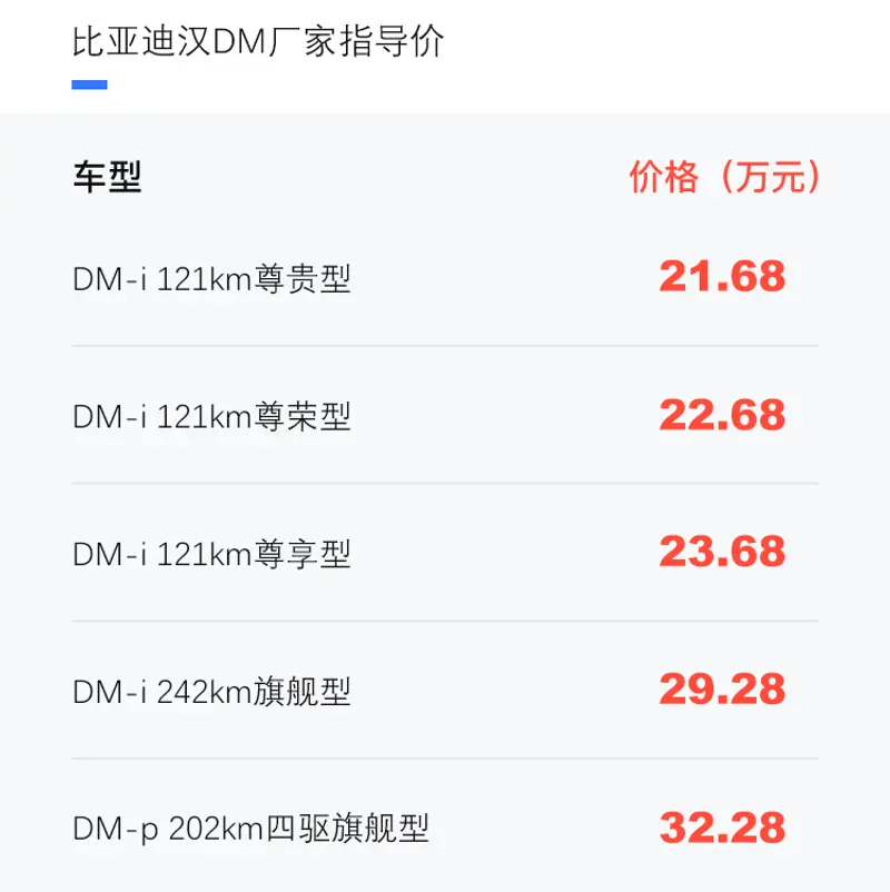 比亚迪汉两款DM车型开启预售 价格21.68-32.28万元