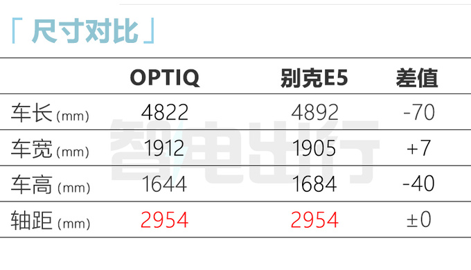 别克E5“换壳”凯迪拉克 新SUV九月发布 或定位30万级