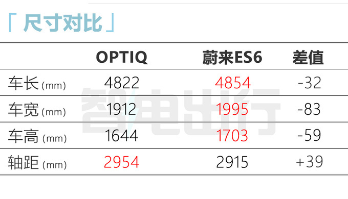 别克E5“换壳”凯迪拉克 新SUV九月发布 或定位30万级