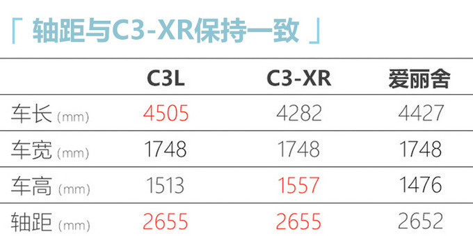 东风雪铁龙全新轿车C3L正式上市 8.49万元起售