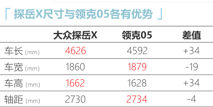 大众探岳轿跑6月20日发布 尺寸加长/22万元起售