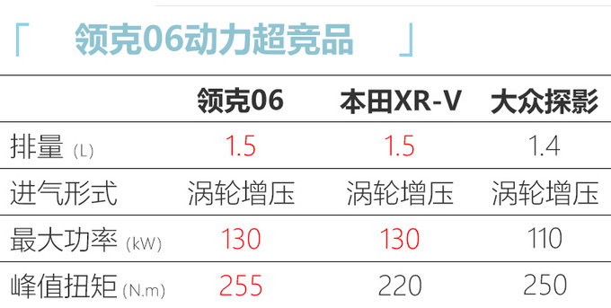 领克06八天后亮相 全系1.5T动力预计12万元起售