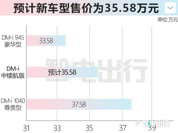 腾势D9新车型8月上市！纯电续航98km 预计卖35.58万