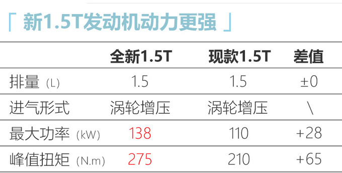 BEIJING-X7详细配置曝光 全系1.5T引擎/月底上市