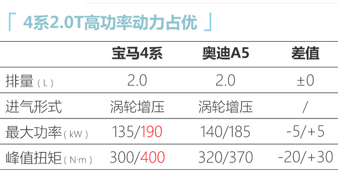 宝马全新4系国内路试谍照 最快10月上市36万起售