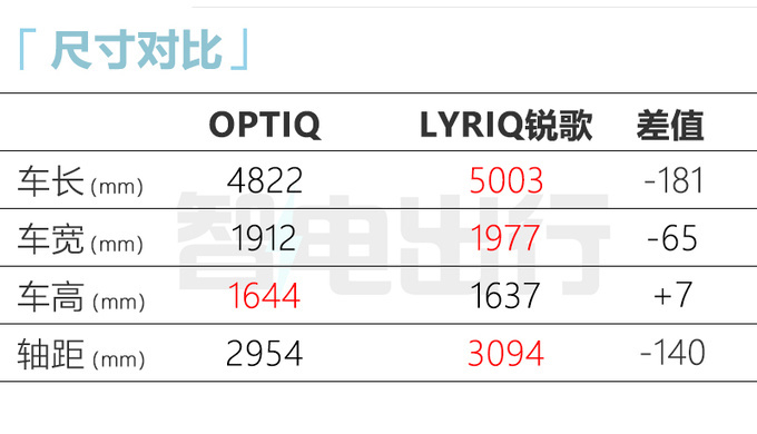 别克E5“换壳”凯迪拉克 新SUV九月发布 或定位30万级