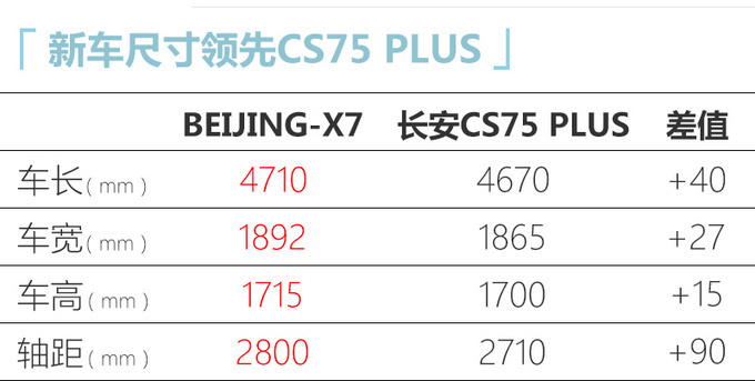 BEIJING-X7详细配置曝光 全系1.5T引擎/月底上市