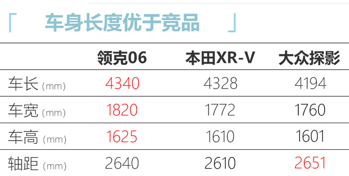 领克06八天后亮相 全系1.5T动力预计12万元起售