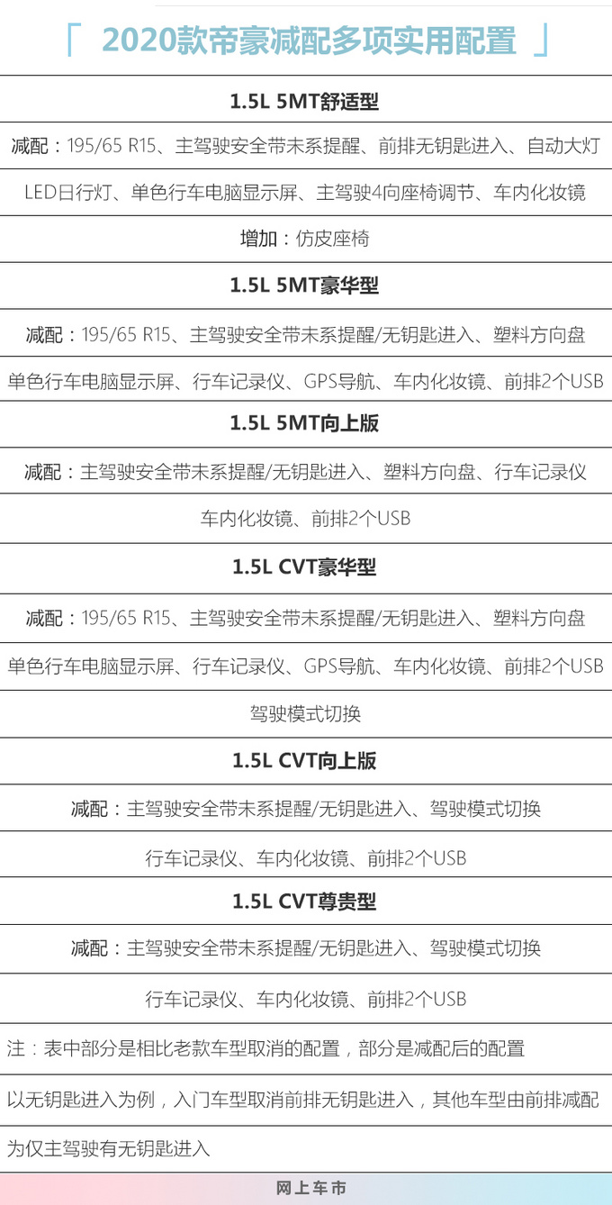 吉利新款帝豪6.98万起售 取消多项配置优惠2.1万