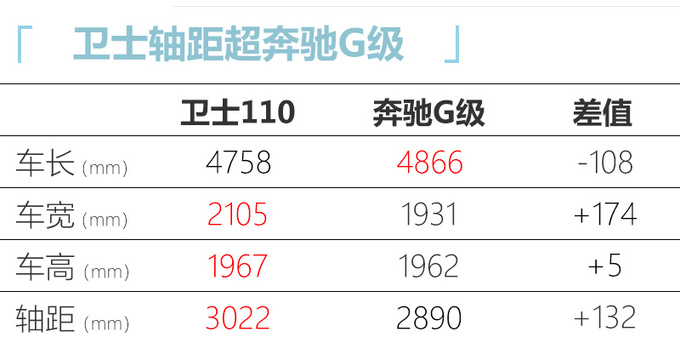 路虎全新卫士16日预售 7月上市预计80万元起