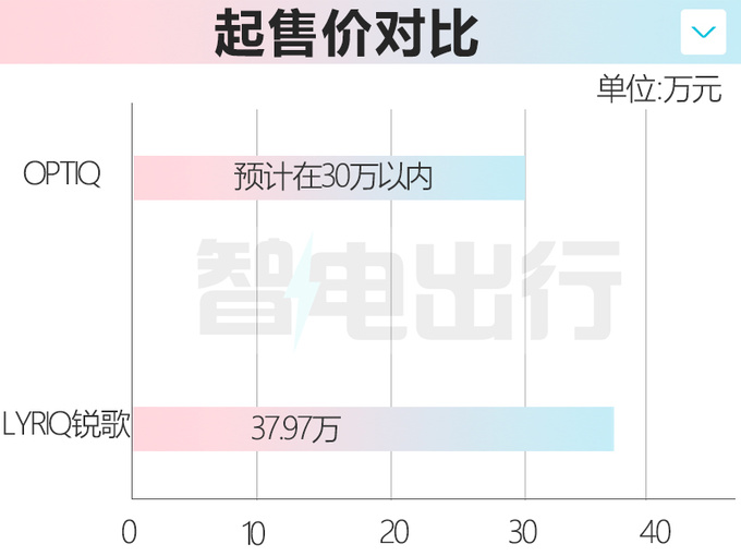 别克E5“换壳”凯迪拉克 新SUV九月发布 或定位30万级