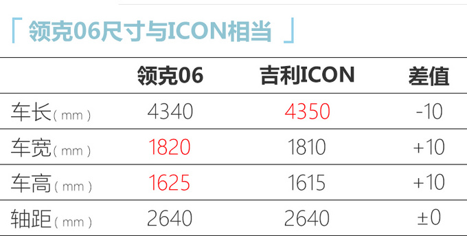 领克06八天后亮相 全系1.5T动力预计12万元起售