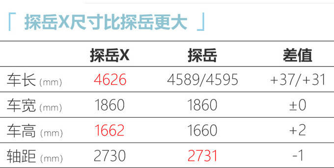 大众探岳轿跑6月20日发布 尺寸加长/22万元起售