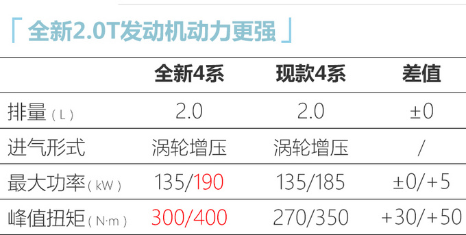 宝马全新4系国内路试谍照 最快10月上市36万起售