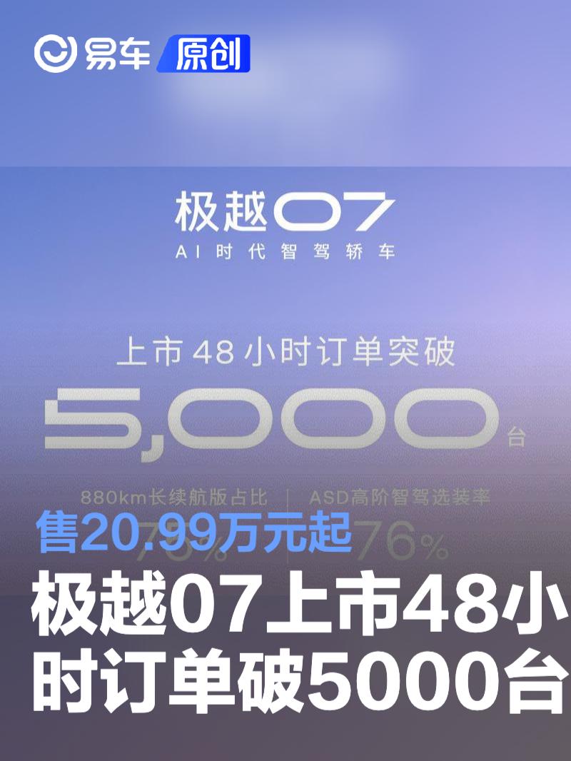 极越07上市48小时订单突破5000台 售20.99万元起