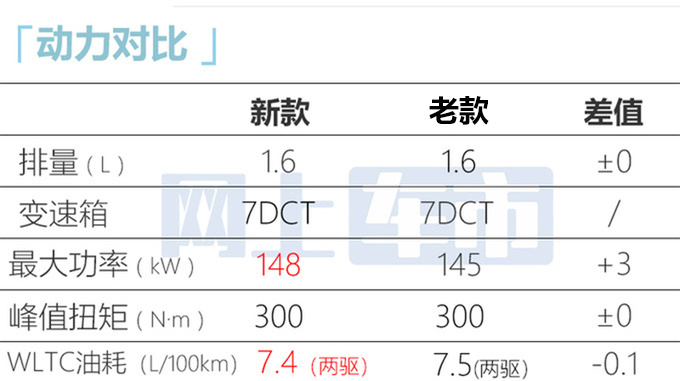 比预售便宜1万！星途全新凌云售13.99万起 升级8AT