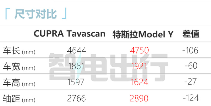 大众安徽首款SUV路试！最快年内上市 搭2种动力