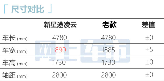 比预售便宜1万！星途全新凌云售13.99万起 升级8AT