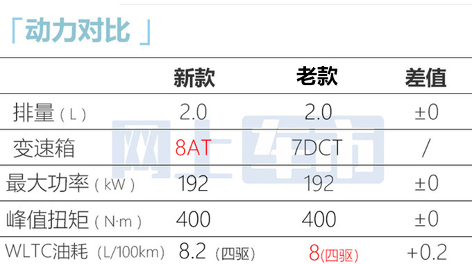 比预售便宜1万！星途全新凌云售13.99万起 升级8AT