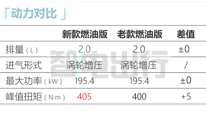 官涨6万！Jeep新牧马人售49.99-63.99万 换大尺寸屏幕