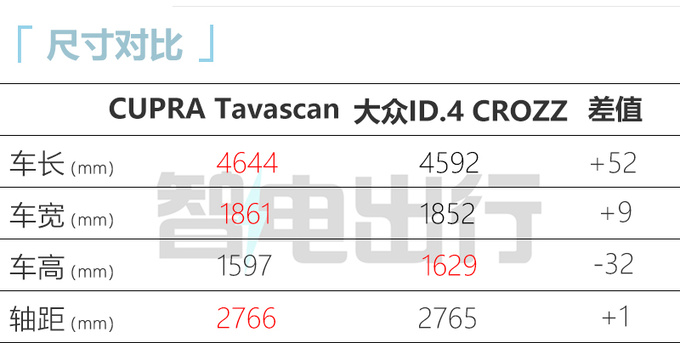 大众安徽首款SUV路试！最快年内上市 搭2种动力