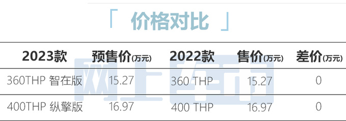 雪铁龙新天逸C5预售15.27-16.97万 入门升级6项配置