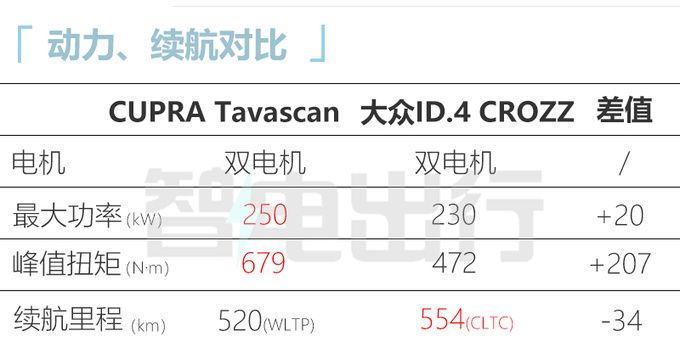 大众安徽首款SUV路试！最快年内上市 搭2种动力