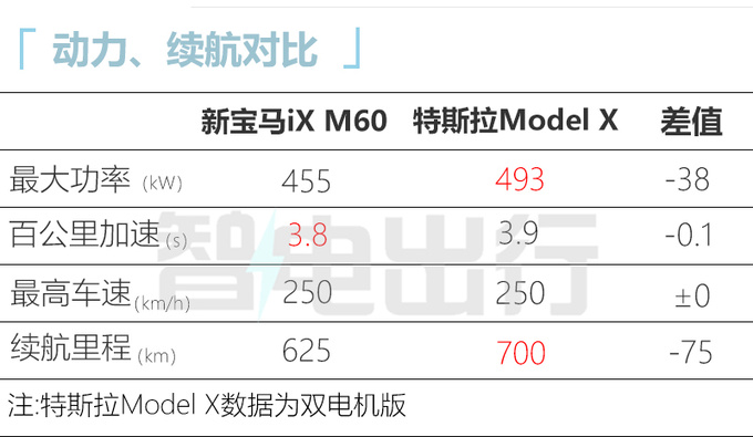 最高降2.2万！新宝马iX售74.69-100.99万 续航缩水