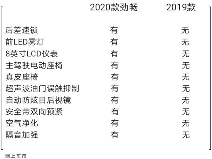 三菱2020款帕杰罗·劲畅 6月18日上市/预售30万起