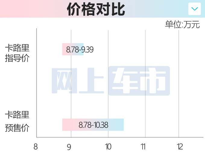 官方降价！北汽制造2款新车8.78万起售 升级8AT