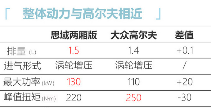 东风本田思域两厢版 4S店开启预售 或7月下旬上市