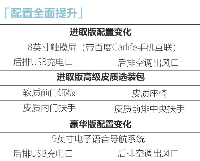 广汽丰田雷凌全系增配 推新运动系列7月上市