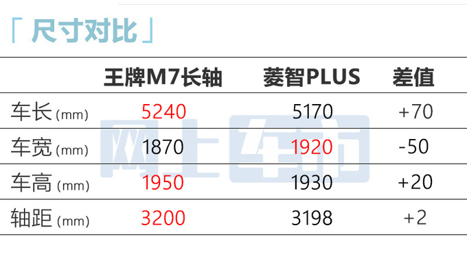 官方降价！北汽制造2款新车8.78万起售 升级8AT