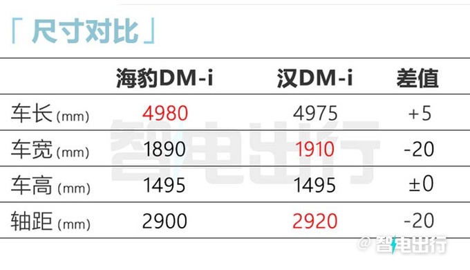 比亚迪海豹DM-i街拍！8月预售并上市 搭新车机系统