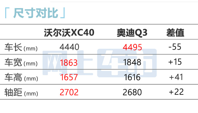 沃尔沃2024款XC40尺寸升级！售26.98-35.48万