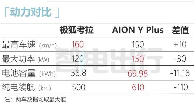 北汽极狐MPV考拉8月上市 4座+侧滑门 预计卖15万