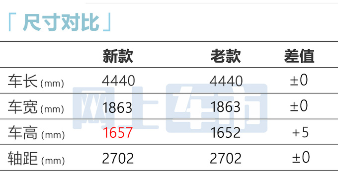 沃尔沃2024款XC40尺寸升级！售26.98-35.48万