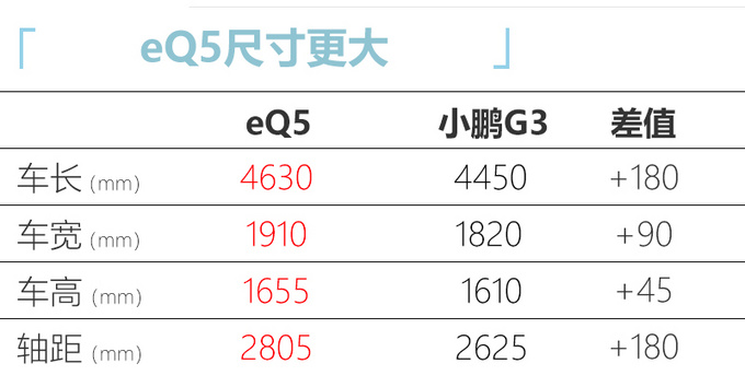 奇瑞版“保时捷卡宴”续航参数曝光 三季度上市