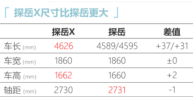 大众探岳轿跑7月23日上市 两周后亮相21万元起售