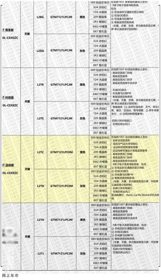 广汽丰田雷凌全系增配 推新运动系列7月上市