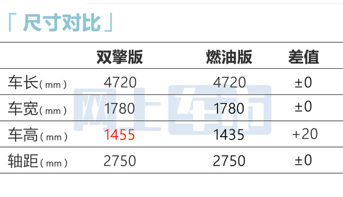 丰田新亚洲狮8月6日上市！换新动力 油耗大幅下降