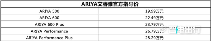 官降8.49万！日产新艾睿雅售19.99-28.29万 续航更短