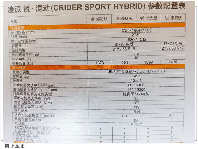 本田凌派锐·混动配置曝光 推4款车型/预售14万元