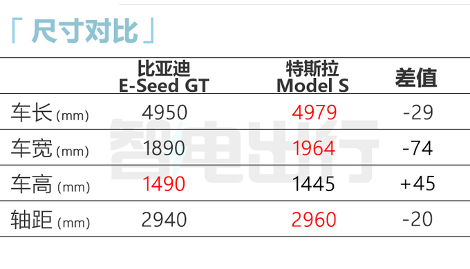 比亚迪“汉武大帝”曝光！比仰望U9还漂亮 零百2.5s