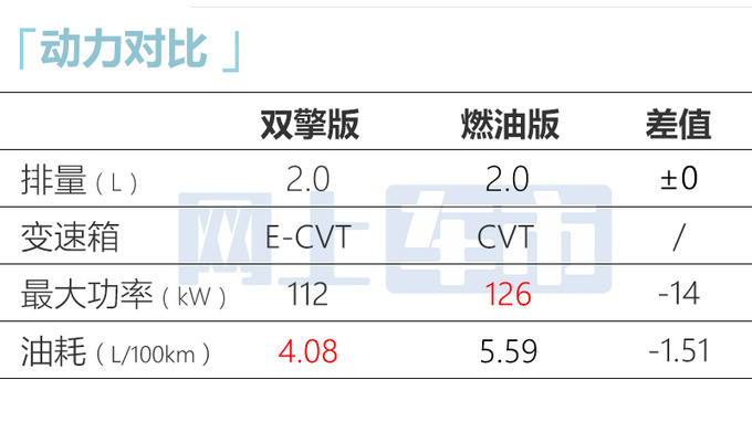 丰田新亚洲狮8月6日上市！换新动力 油耗大幅下降