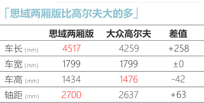 东风本田思域两厢版 4S店开启预售 或7月下旬上市