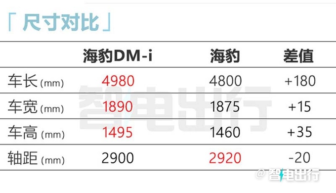 比亚迪海豹DM-i街拍！8月预售并上市 搭新车机系统