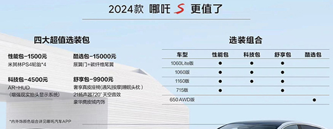 官降5.3万！新哪吒S售15.98-26.98万 纯电续航200km