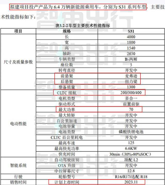 东风S31配置曝光 11月上市 比五菱缤果大一圈